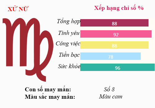 t3 9.8 bach xu nu